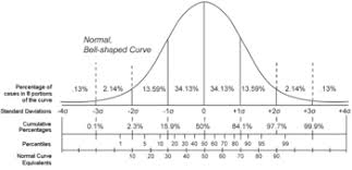 percentile rank wikipedia