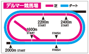 東スポ競馬