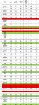 47 Symbolic Dip Chart For Fuel Tank