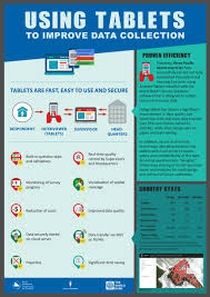 Farms and ranches and the people who operate them. Pacific Statistics On Twitter Using Tablets To Improve Census And Survey Data Collection Collaboration Between Spc Surveysolutions Worldbank Https T Co Djv580t5ob
