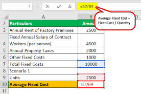 Total variable cost (tvc) is all the costs. Average Fixed Cost Definition Formula Examples