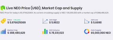 Compare Live Neo Price Across All Exchanges Real Time Neo