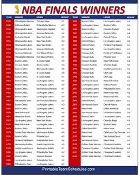 Pin By Dariel Unsworth On Lebron James Nba Finals Winners Nba Finals Nba Finals History