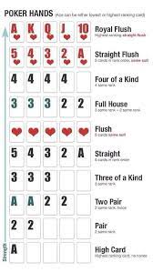 Pin By Ginger Greene On Games Poker Hands Rankings Poker Games Poker Hands