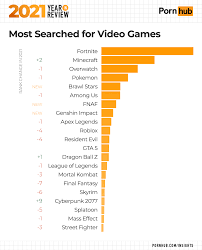 2021 Year in Review - Pornhub Insights