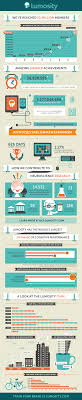 Infographic Celebrating 50 Million Lumosity Members Morning Routine Routine How To Plan