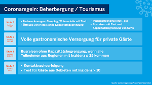 May 20, 2021 · ein stufenplan regelt, bei welchen inzidenzzahlen gastronomie, einzelhandel oder freizeiteinrichtungen wieder öffnen dürfen. Coronavirus Einschrankungen Offentliches Leben