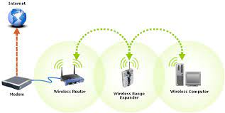 Press the wps button on your router. 10 Steps How To Install Linksys Wifi Extender Routersetup