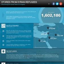 Unhcr Stories From Syrian Refugees Syrian Refugees Refugee Syrian Civil War