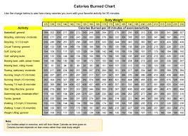 43 prototypic calories burned by weight chart