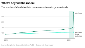 Social media platforms like reddit while it's possible to see substantial earnings with meme stocks, it's also important to make sure you know what you're getting into. From Broker Notes To Memes How The Stock Market Went Viral Reuters