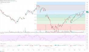 Stay up to date on the latest stock price, chart, news, analysis, fundamentals, trading and investment tools. Bed Bath Beyond Bbby Extends Rally After Upgrade