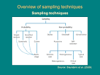 Sampling techniques - Royal Geographical Society