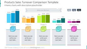 Product Sales Report Charts Ppt Template Annual Review