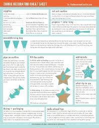 free printable cookie decorating cheat sheet one page tutorial