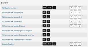 Pin On Excel Shortcuts