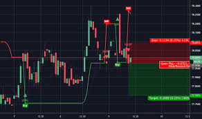 Eur Inr Chart Euro To Rupee Rate Tradingview