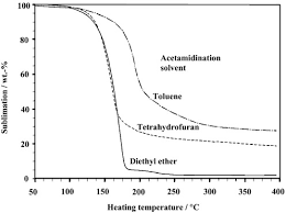 Entdecke rezepte, einrichtungsideen, stilinterpretationen und andere ideen zum ausprobieren. Synthesis And Sublimation Kinetics Of A Highly Volatile Asymmetric Iron Ii Amidinate Li 2007 European Journal Of Inorganic Chemistry Wiley Online Library