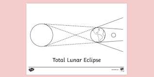 Usually, there are two eclipses in a row, but other times, there are three during the. Free Total Eclipse Colouring Sheet Colouring Sheets
