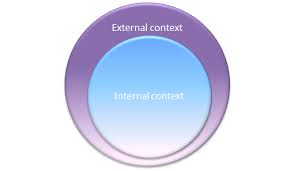 After that, it's easy to show or hide the context help. Context Of The Organization In Iso 9001 2015 Explained