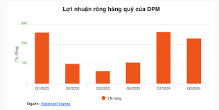 PVFCCo hoàn thành mục tiêu lợi nhuận sau 7 tháng