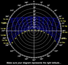 Sun Path Diagrams