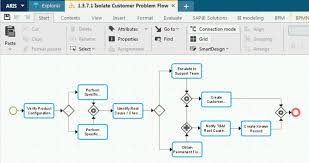 As a concept of the management frameworks group, however, it is one of over fifty existing frameworks for information management on the market. Tm Forum Frameworx For Aris Transware Ag