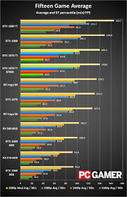 Nvidia Gtx 1070 Ti Review Roundup Neatly Splitting The 1070