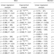 Silver at 2017 junior wch. Pdf Updates On Improvement Of Human Athletic Performance Focus On World Records In Athletics