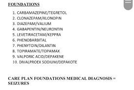 These drugs are metabolized in the same areas as well and have similar side effects. Drug Cards Name Pharmacology Generic Name Trade Chegg Com