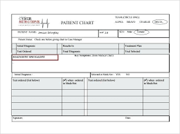 73 Timeless Chart Audits Medical Records