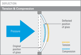 13 3 Wind Load Design And Deflection Contd Design Metro