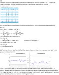 Control Chart For R Programming Codes There Are T