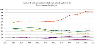 ''nu există niciun acord privind o viitoare reducere a taxelor vamale. Raportul Special Nr 19 2017 Sistemul Vamal In Ue