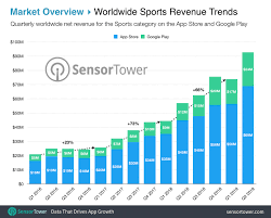 the state of sports apps report top sports apps by revenue