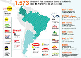 Estamos a la espera de tus datos por mensaje interno, para darte una pronta solución. Https Repository Eafit Edu Co Bitstream Handle 10784 13518 Trabajo 20de 20grado Diana 20milena 20largo 20 C3 81ndica 20y 20sergio 20villaquir C3 81n 20mantilla Maf Eafit Almacenes 20exito 20sa 202019 Pdf Sequence 2 Isallowed Y