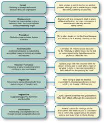 Freud And The Psychodynamic Perspective Psychology