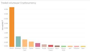 Read the latest cryptocurrency analysis. Cryptocurrency Market Data Trend Analysis