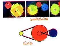 صورة حركة (ظاهرة فيزيائية)