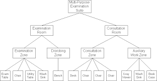 Project Management For Construction The Design And