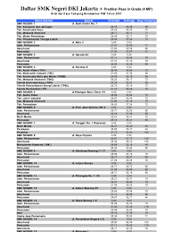 We did not find results for: Passing Grade Sma Jakarta 2019 Masnurul
