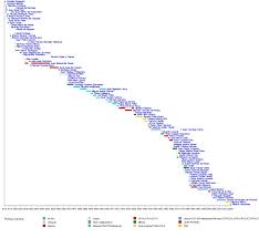 List Of Heads Of State Of Argentina Wikipedia