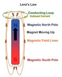 Electricity And Magnetism Modern Physics Electricity Physics Formulas