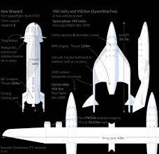 7/20/2021 10:59 am pt play video content. Branson And Bezos In Space How Their Rocket Ships Compare Financial Times