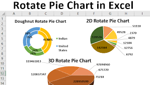 Rotate Pie Chart In Excel How To Rotate Pie Chart In Excel