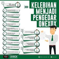 Anda kenalah pergi seminar atau beli pelbagai jenis video dan ebook. Sts Kerja Dari Rumah 1 Malaysia Reviews Facebook