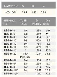 hydro strut bushing hydro struts clamps struts