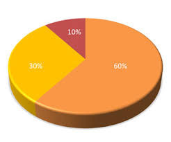 3d Pie Chart Powerpoint Slide Templateswise Com