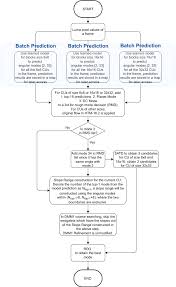 Flow Chart Fast Depth Coding Using Deep Learning 0 1 0