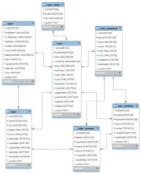 Oct 13, 2021 · technology & science trivia questions technology trivia questions. Guide To Design Database For Quiz In Mysql Tutorials24x7